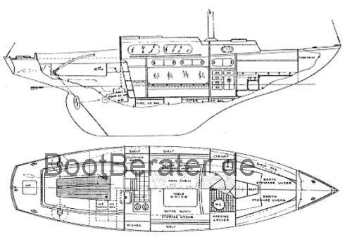 Spencer 35  technische daten 